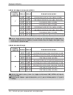 Preview for 62 page of LG V-NET PDRYCB400 Installation Manual