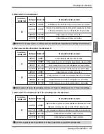 Preview for 63 page of LG V-NET PDRYCB400 Installation Manual