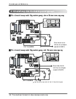 Preview for 74 page of LG V-NET PDRYCB400 Installation Manual