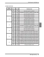 Preview for 77 page of LG V-NET PDRYCB400 Installation Manual