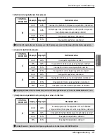 Preview for 79 page of LG V-NET PDRYCB400 Installation Manual