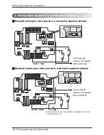 Preview for 90 page of LG V-NET PDRYCB400 Installation Manual