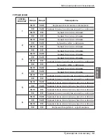 Preview for 93 page of LG V-NET PDRYCB400 Installation Manual