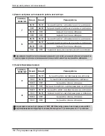 Preview for 94 page of LG V-NET PDRYCB400 Installation Manual