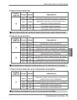 Preview for 95 page of LG V-NET PDRYCB400 Installation Manual