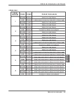 Preview for 109 page of LG V-NET PDRYCB400 Installation Manual