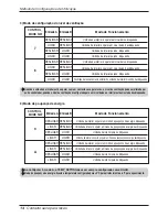 Preview for 110 page of LG V-NET PDRYCB400 Installation Manual