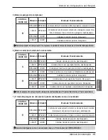 Preview for 111 page of LG V-NET PDRYCB400 Installation Manual