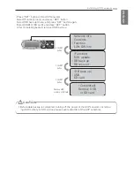 Preview for 103 page of LG V-NET PLNWKB000 Installation & User Manual