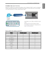 Предварительный просмотр 7 страницы LG V-NET PQCPC22A0 Installation & User Manual