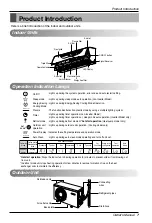 Preview for 7 page of LG V10CRH-N Owner'S Manual