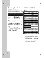 Предварительный просмотр 38 страницы LG V1940MH Owner'S Manual