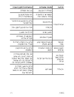 Preview for 172 page of LG V30+ LG-H930G User Manual