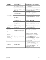 Preview for 344 page of LG V30+ LG-H930G User Manual