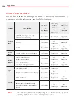 Preview for 158 page of LG V30 VS996 User Manual