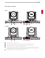 Preview for 11 page of LG V5000 Owner'S Manual