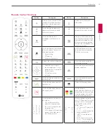 Preview for 13 page of LG V5000 Owner'S Manual