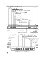 Preview for 6 page of LG V8824W Owner'S Manual