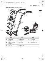 Предварительный просмотр 10 страницы LG VC Series Owner'S Manual