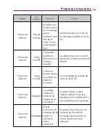 Preview for 304 page of LG VERIZON Ally (Spanish) Guías Del Usuario Manual