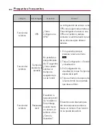 Preview for 309 page of LG VERIZON Ally (Spanish) Guías Del Usuario Manual