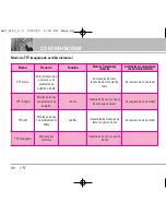 Preview for 81 page of LG VERIZON ENV (Spanish) Manual De Usuario
