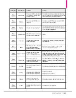 Preview for 185 page of LG VERIZON FATHOM User Manual