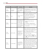 Preview for 152 page of LG Verizon K8V User Manual