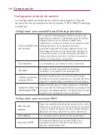 Preview for 168 page of LG VERIZON Vortex (Spanish) Guías Del Usuario Manual