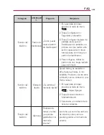 Preview for 337 page of LG VERIZON Vortex (Spanish) Guías Del Usuario Manual