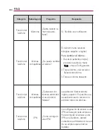 Preview for 338 page of LG VERIZON Vortex (Spanish) Guías Del Usuario Manual