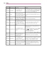 Предварительный просмотр 194 страницы LG Verizon VS950 User Manual