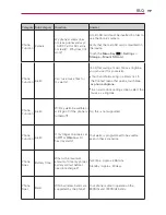 Предварительный просмотр 199 страницы LG Verizon VS950 User Manual