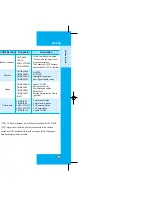 Preview for 15 page of LG Verizon VX3100 User Manual