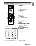 Preview for 9 page of LG Vertical Air Handling Unit Owner'S Manual