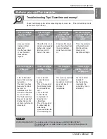 Preview for 13 page of LG Vertical Air Handling Unit Owner'S Manual