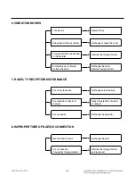 Предварительный просмотр 9 страницы LG VK7918NNA Service Manual