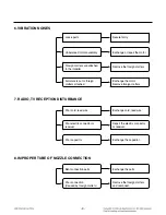 Preview for 9 page of LG VK9820SCAY Service Manual