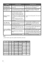 Preview for 26 page of LG VM121C6 NJM0 Owner'S Manual