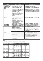 Preview for 54 page of LG VM121C6 NJM0 Owner'S Manual