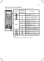 Предварительный просмотр 52 страницы LG VM121C6A NJP8 Owner'S Manual