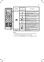 Предварительный просмотр 54 страницы LG VM121C6A NJP8 Owner'S Manual