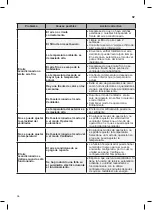 Preview for 74 page of LG VM121C6A NJP8 Owner'S Manual