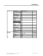 Preview for 16 page of LG Vodafone GM750 Service Manual