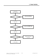 Preview for 94 page of LG Vodafone GM750 Service Manual