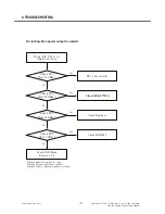 Preview for 101 page of LG Vodafone GM750 Service Manual