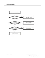Preview for 105 page of LG Vodafone GM750 Service Manual