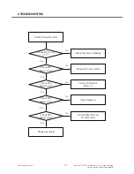 Preview for 109 page of LG Vodafone GM750 Service Manual