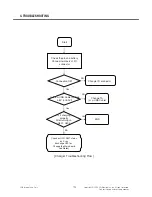 Preview for 119 page of LG Vodafone GM750 Service Manual