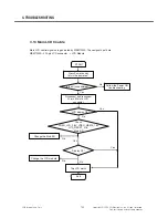 Preview for 143 page of LG Vodafone GM750 Service Manual